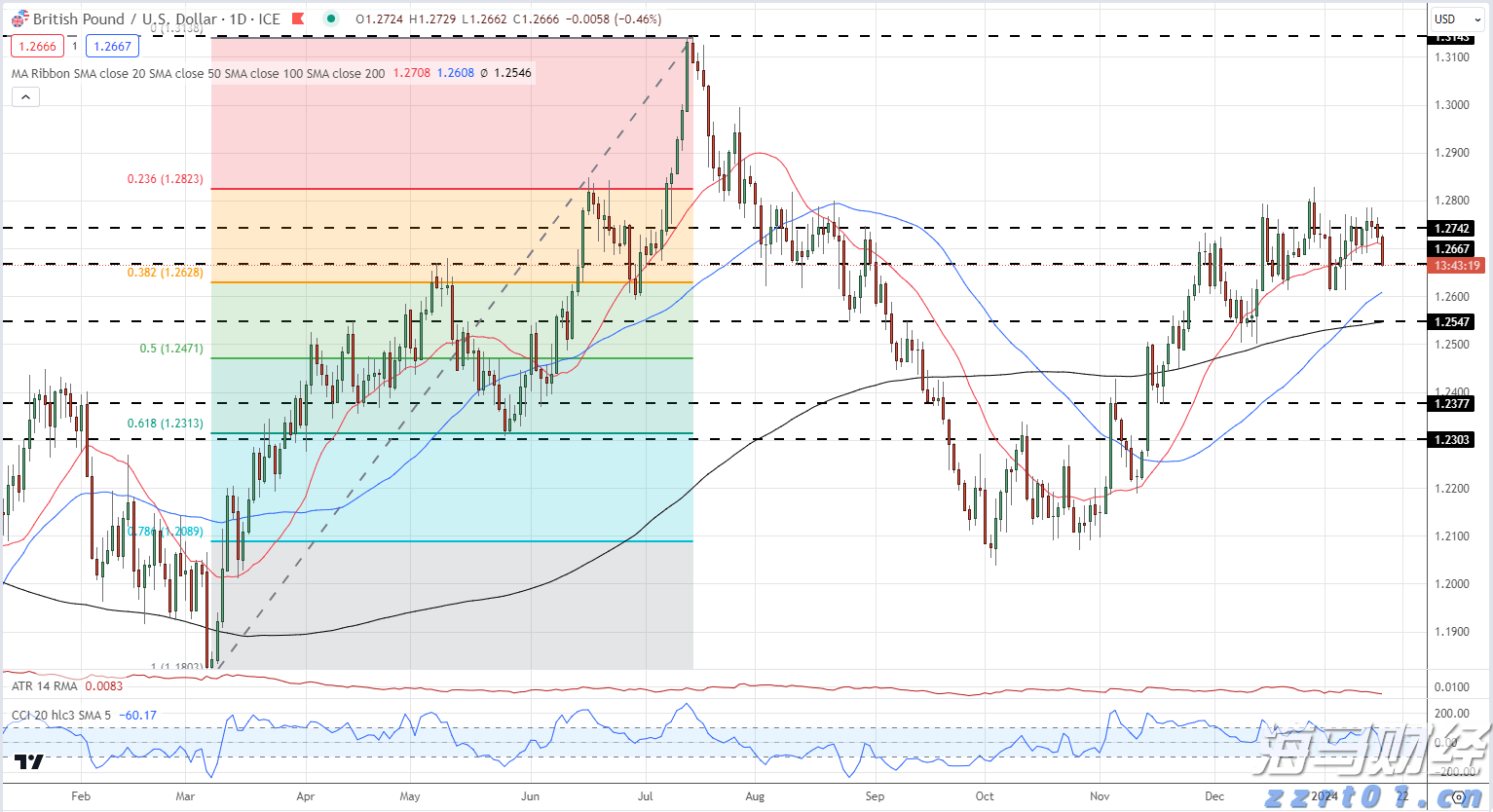特朗普下令:部署两艘核潜艇